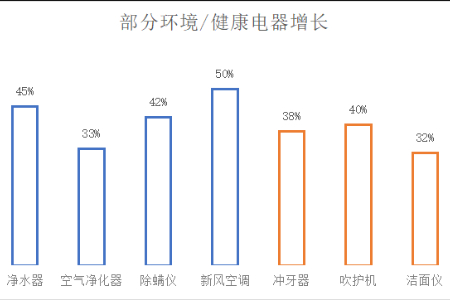 “京东游戏电视”获2023中国家电创新零售优秀案例奖