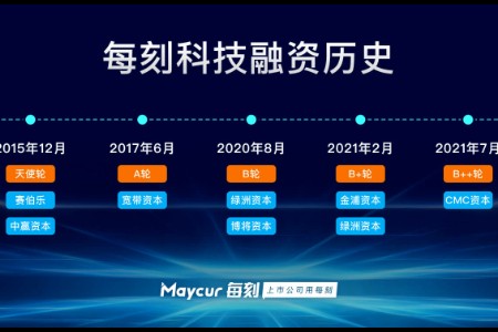 财务SaaS企业每刻科技获顺为独投数亿元C轮融资
