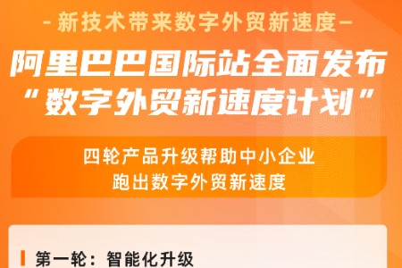 阿里国际站公布“数字外贸新速度计划”