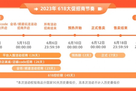 AliExpress 618大促招商开启：加大物流补贴提升商家单量