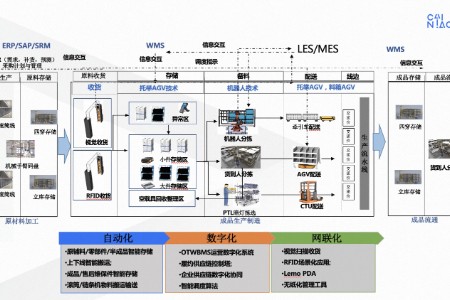 让制造变智造 菜鸟公布工业制造业一站式数智化解决方案