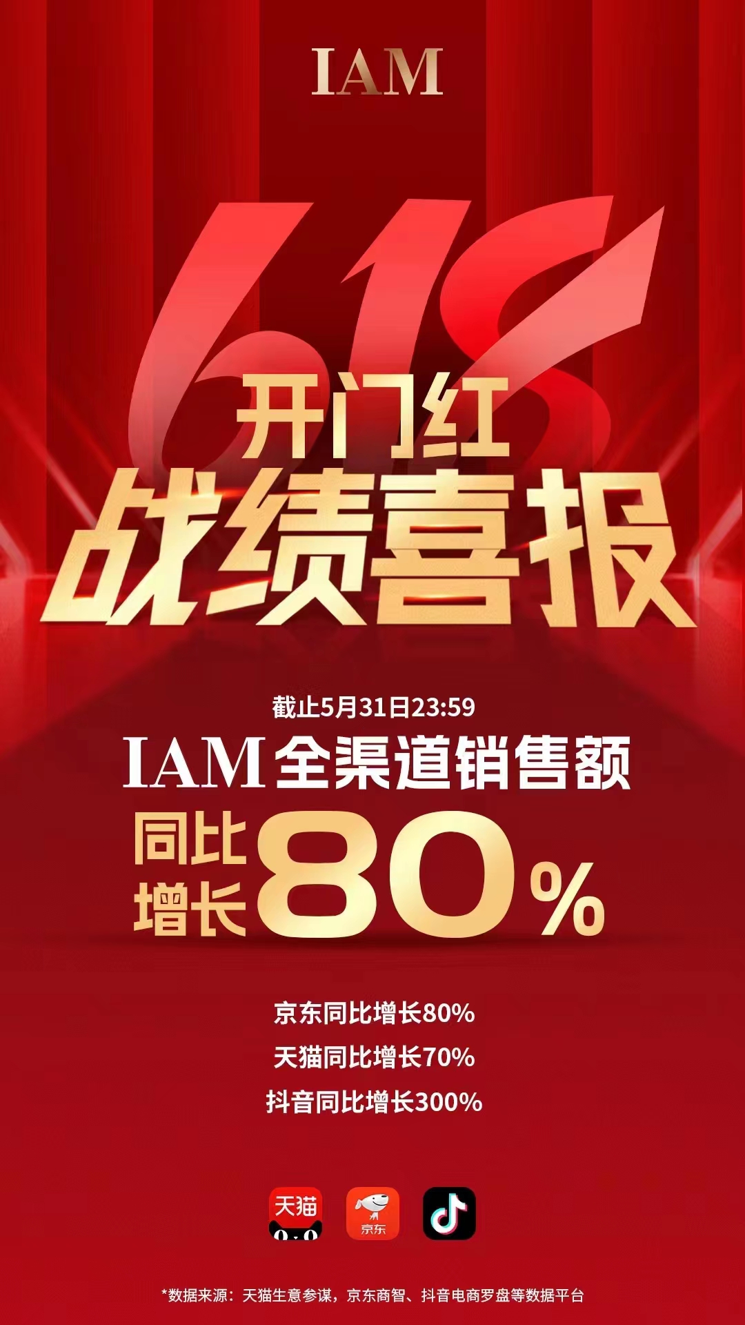 IAM 618开门红战报：全渠道销售额同比增长80% - 快讯- 亿邦动力