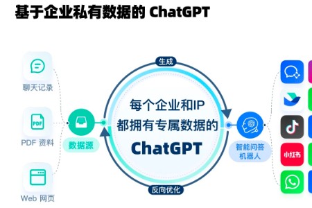 句子互动完成数百万美元PreA轮融资 聚焦智能化营销