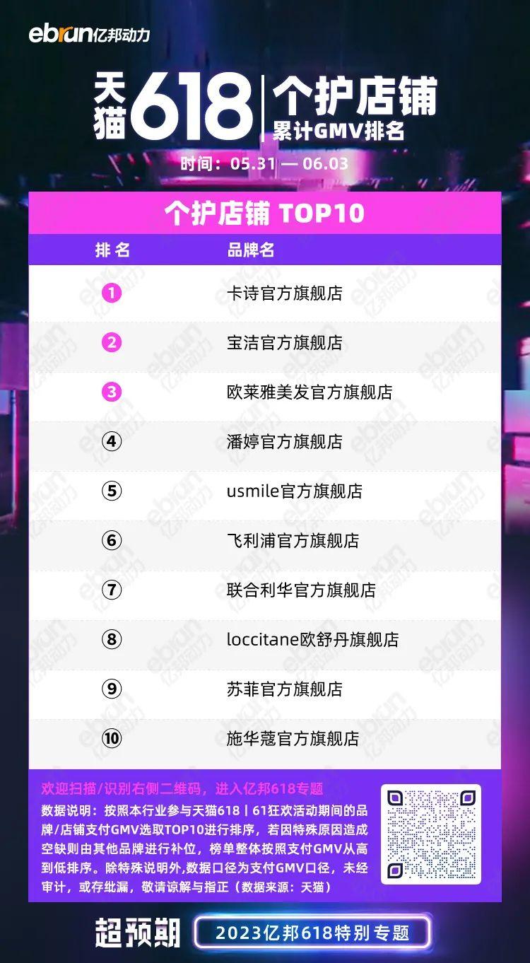 天猫排行_2024天猫618全周期品牌成交排行榜出炉!(2)