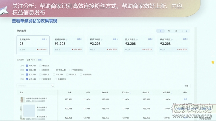 生意参谋全面升级帮商家更高效地运营人