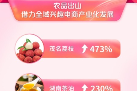 抖音电商：618直播累计时长4202万小时 销量同比增长66%