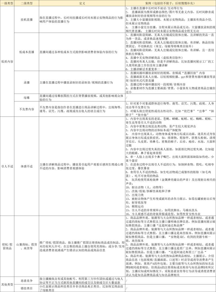 拼多多公布带货直播间劣质内容管理规则