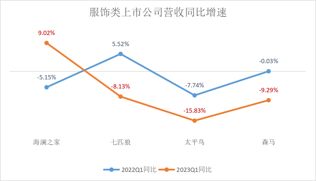 消费复苏的5个真相 藏在618的成绩单里