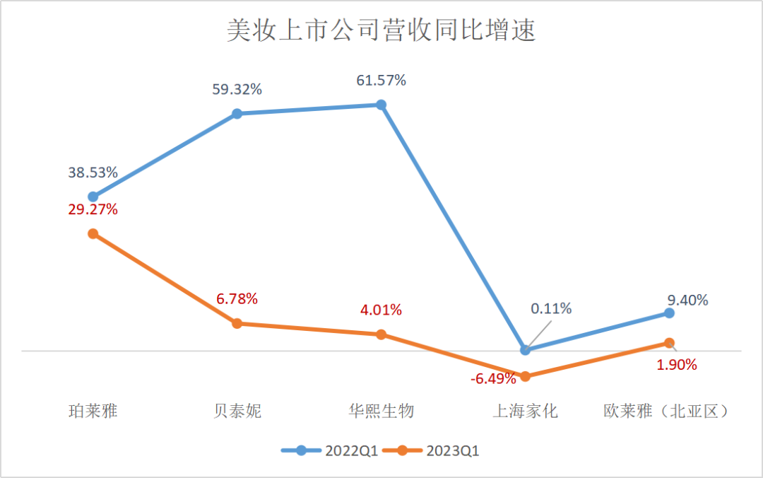 消费复苏的5个真相 藏在618的成绩单里