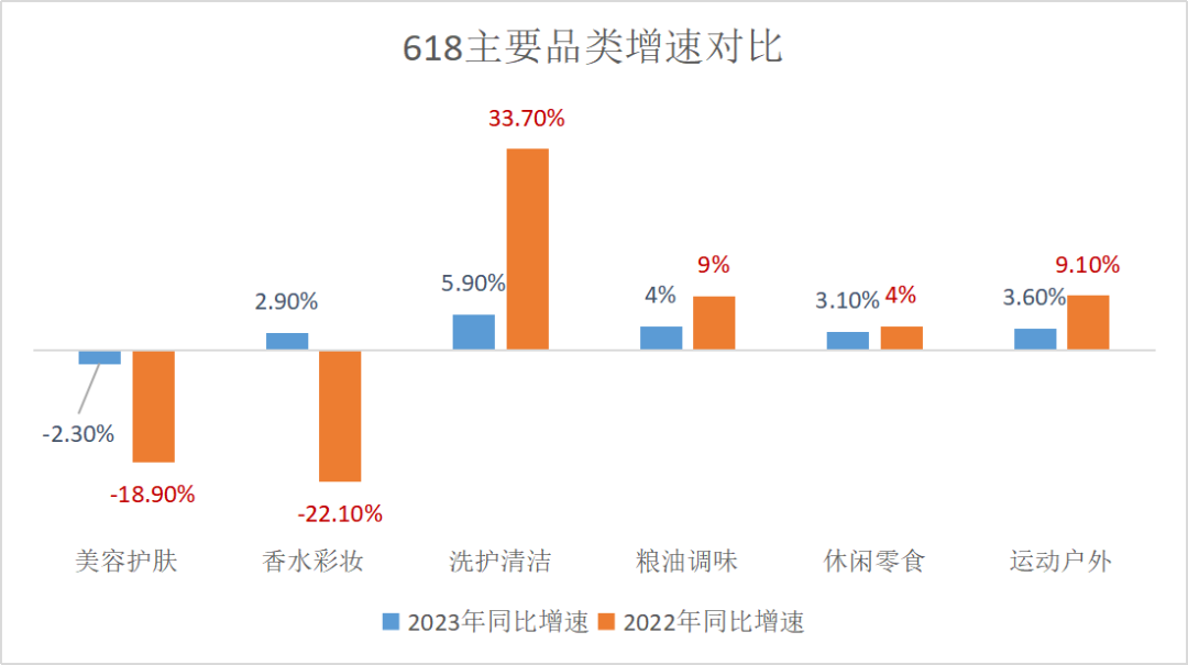 消费复苏的5个真相 藏在618的成绩单里