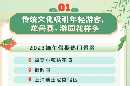 同程旅行：端午假期演唱会音乐会周边酒店预订涨幅超300%