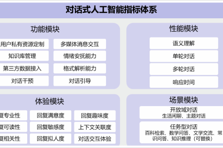 百应科技顺利完成中国信通院对话式AI专项评估