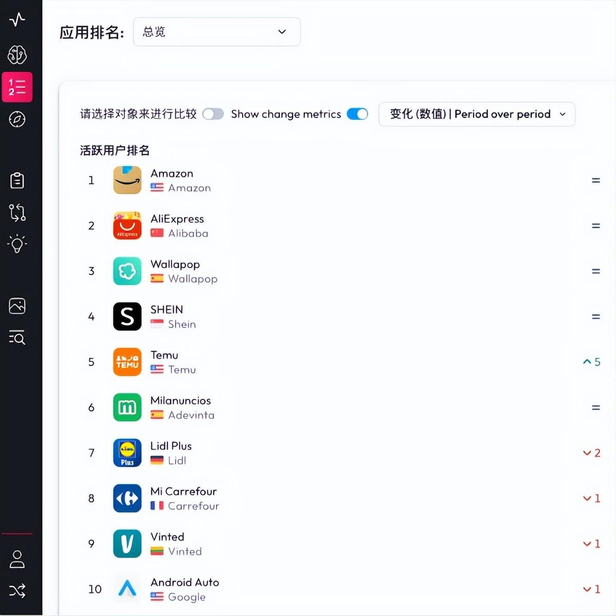 速卖通TEMU、Shein、TikTok 出海四小龙鏖战欧洲- 跨境电商- 亿邦动力
