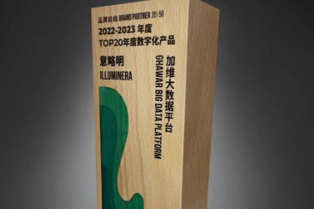 再次上榜！Ghawar加维摘得TOP20年度数字化产品