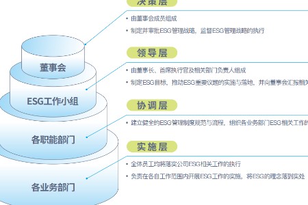 小熊U租母公司凌雄科技2022年度ESG报告：减碳17855余吨