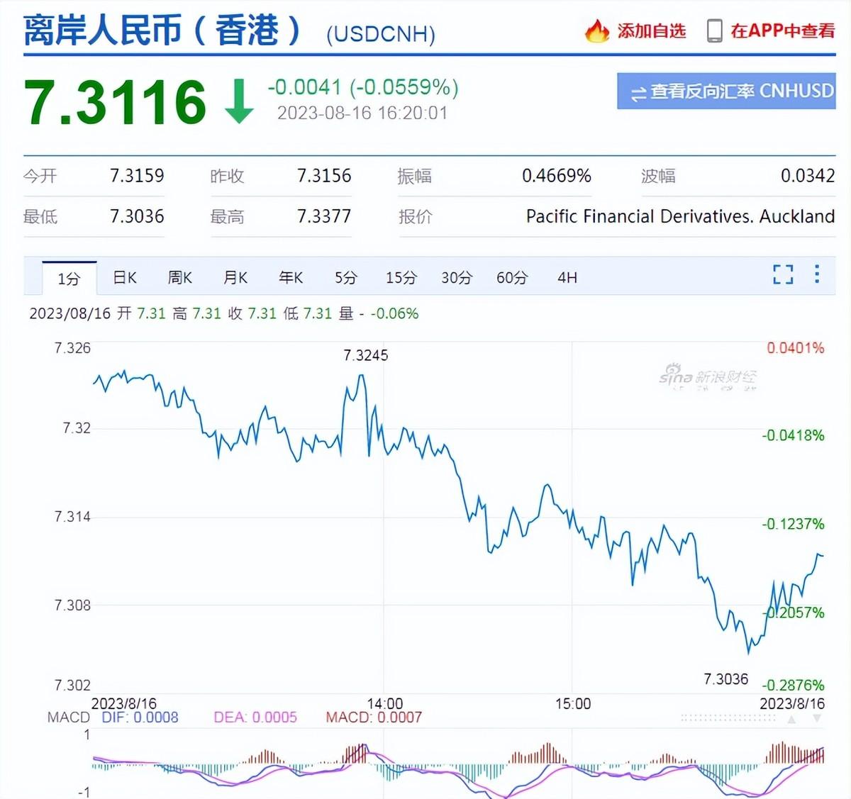 人民币贬值出口商“抢单” - 跨境电商- 亿邦动力