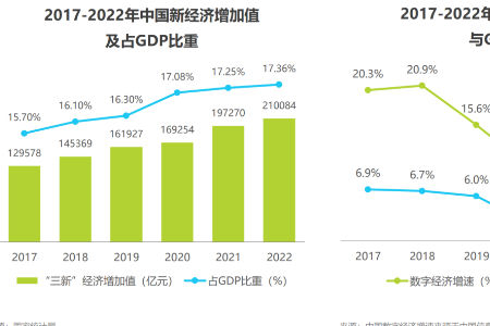 艾瑞联合天下秀发布2023年中国红人新经济行业发展报告
