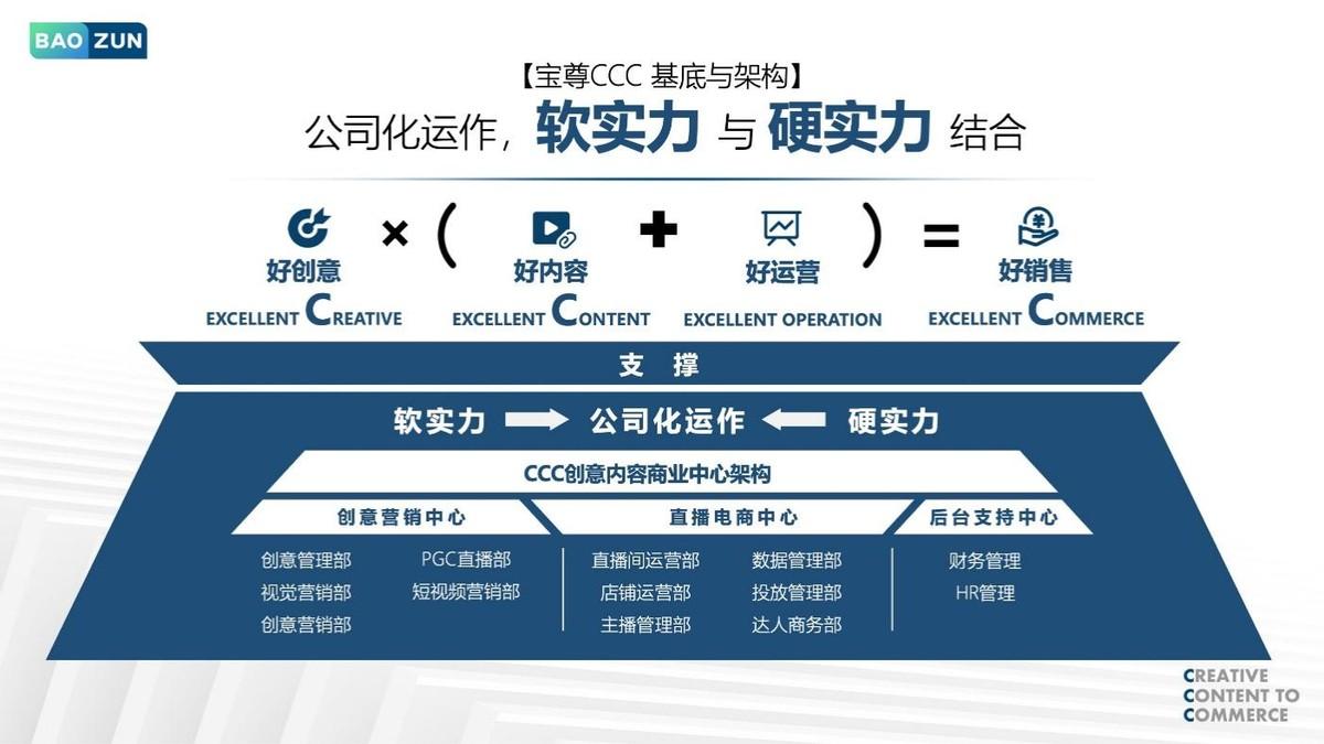 宝尊集团升级创意内容商业中心 为内容电商3.0注入新动能 - 业界 - 亿邦动力