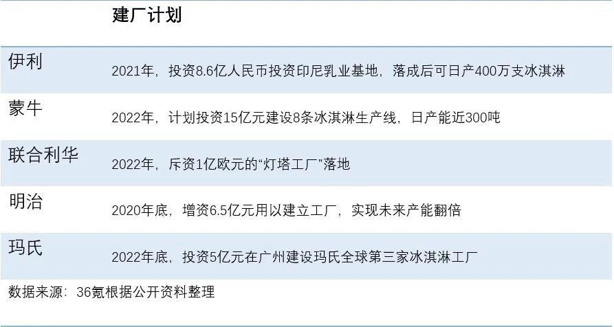 排行冰淇淋_顶流同款冰淇淋火出圈,有人嫌贵有人求购,文创雪糕算“雪糕刺客”...