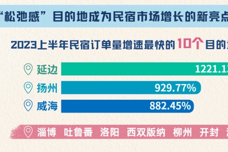 飞猪、小猪民宿发布《2023年中民宿行业洞察报告》