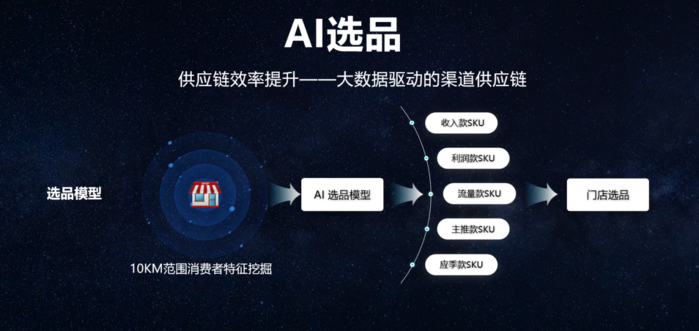 深圳选品公司的成长与挑战