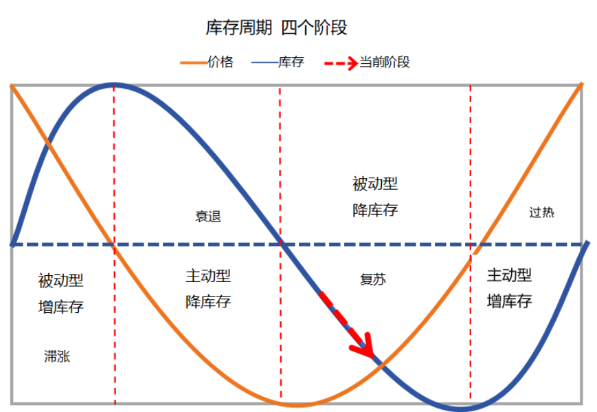 基钦周期图片