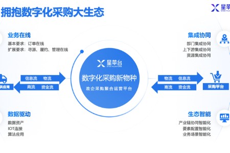 星苹台：以集约化聚合平台赋能中小型企业供应商