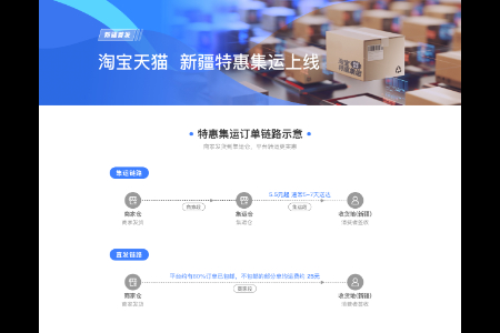 双11前夕淘宝上线新疆特惠集运服务