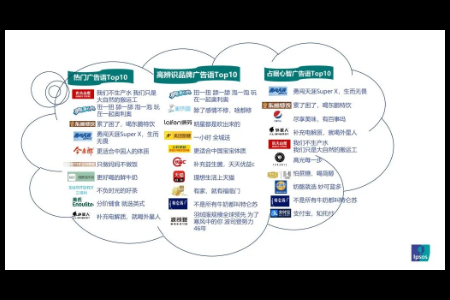 益普索Ipsos 引爆记忆广告语盘点