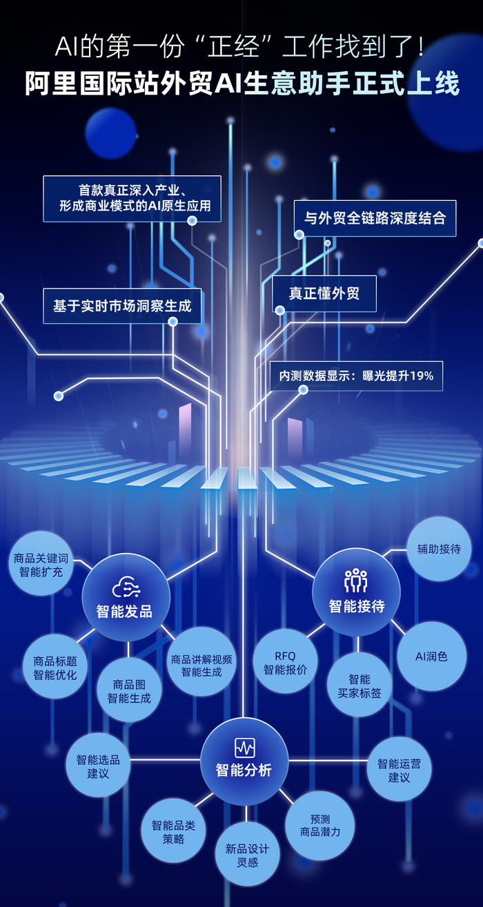 阿里巴巴国际站正式上线外贸ai"生意助手" - 业界 - 亿邦动力