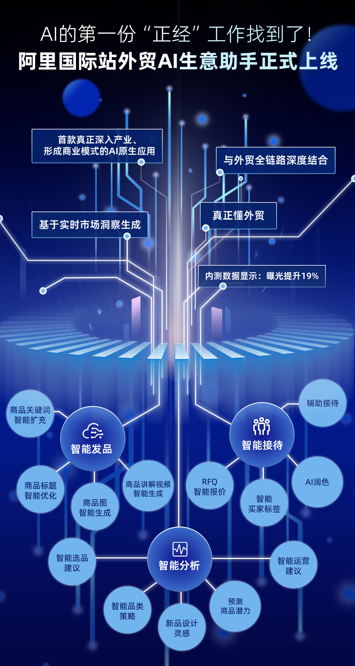 阿里巴巴国际站正式上线外贸AI“生意助手” - 业界 - 亿邦动力