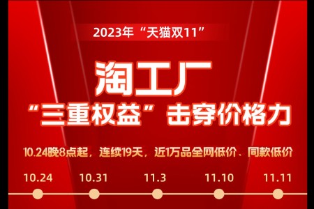“价格力先锋”淘工厂开启第四个天猫双11:供给侧3重保障