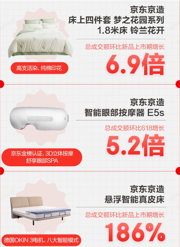 皮床品牌排行榜_淘宝“不疼”,抖音“不爱”,“孤狼”辛巴走不出快手