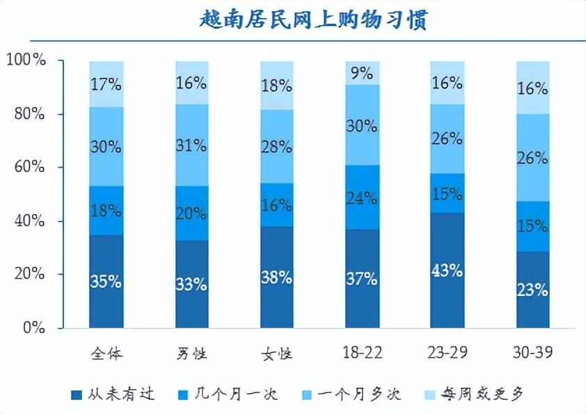 越南人均图片