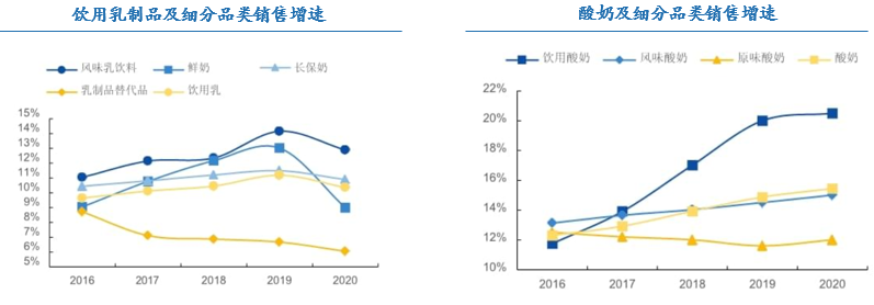 越南消費市場:競爭格局壟斷 結構提升空間廣闊 - 跨境電商 - 億邦動力