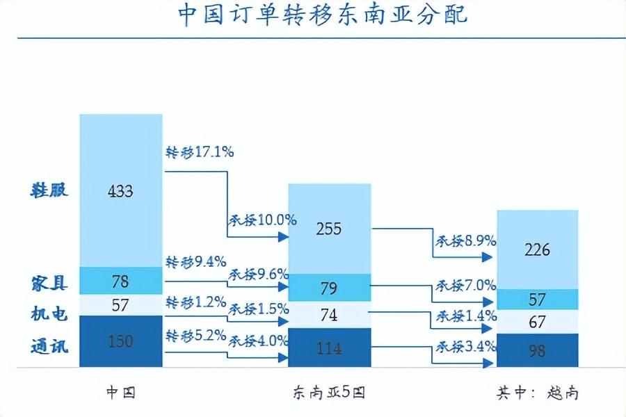 越南跨境电商税费-越南电商怎么做