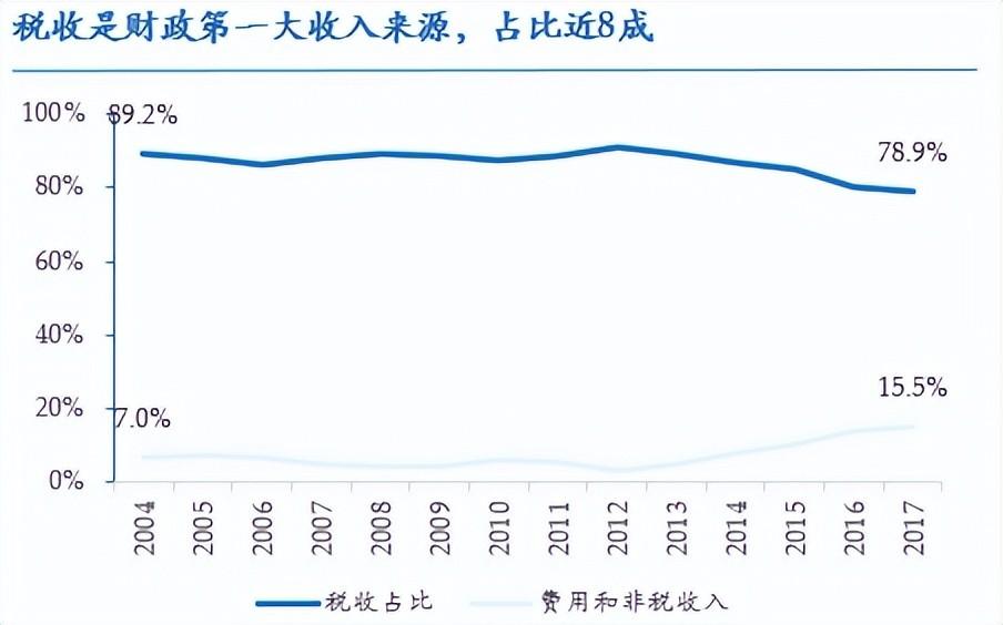 越南2022年人均gdp4100美元;居民消費在gdp構成中占主導地位.