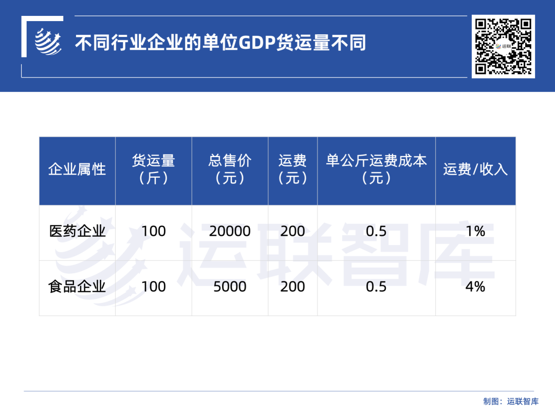 黄奇帆：关于中国物流成本的判断应该谨慎- B2B - 亿邦动力