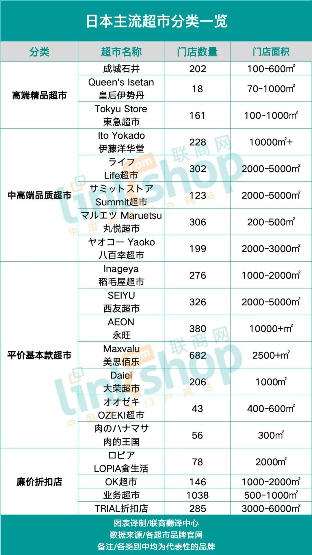 一文详解日本19家值得关注的主流超市- 跨境电商- 亿邦动力