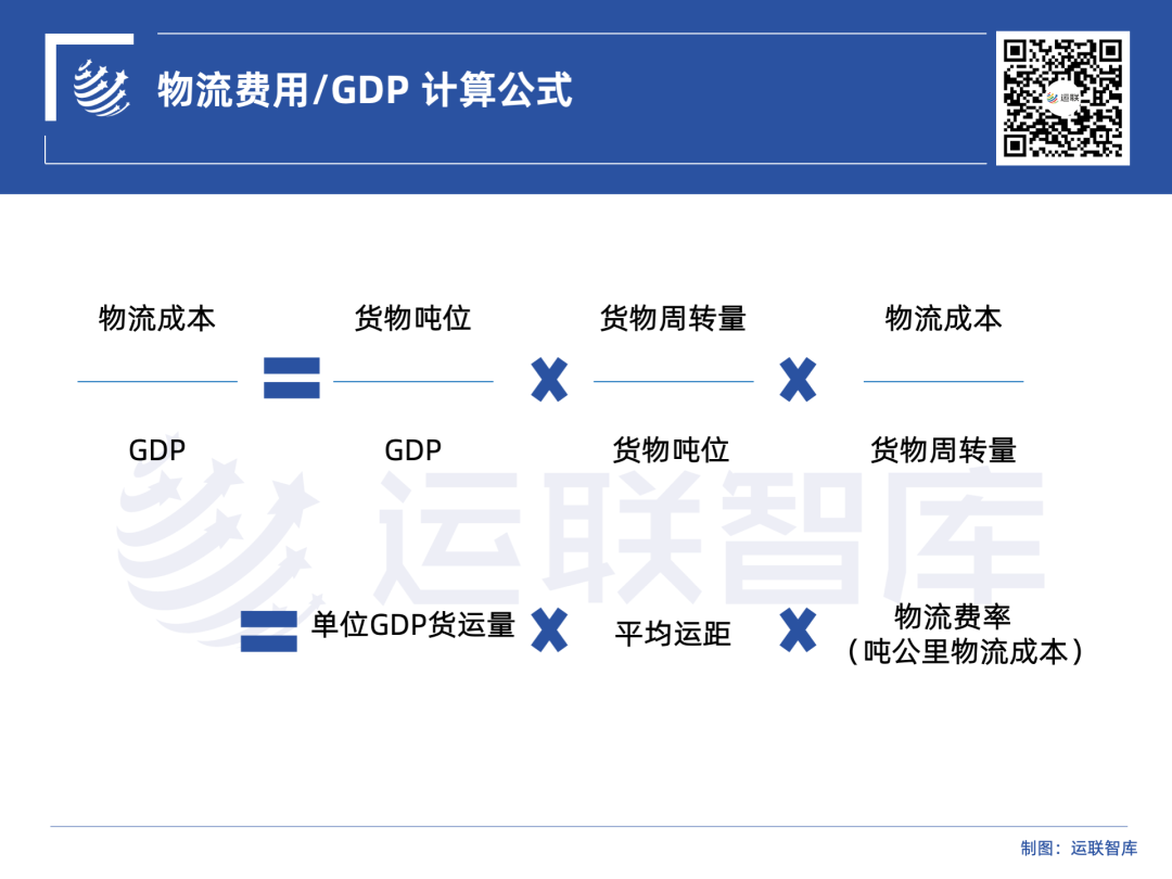 黄奇帆：关于中国物流成本的判断应该谨慎- B2B - 亿邦动力