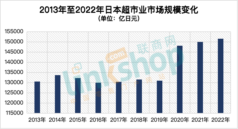 进口超市加盟店排行榜_联商资讯-联商网(2)