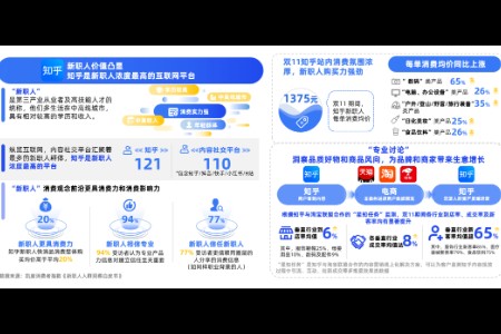 亿邦智库双11报告：知乎专业讨论与商家“品效销”有机协同