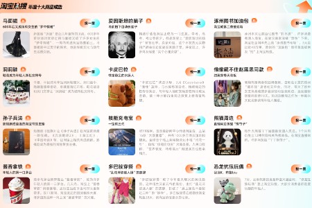 淘宝启动2023年度十大商品评选