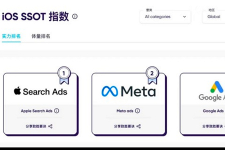 如何在流量争夺战中获客？发力AppleSearchAds是破局关键