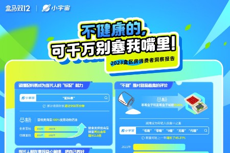盒马小宇宙联合发布 首个“可以听的盒区房报告”出炉
