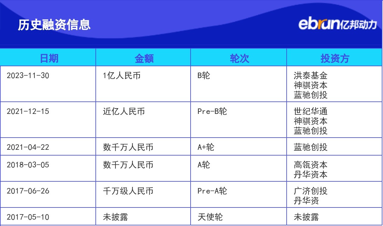 唐吉诃德获亿元B轮融资｜产业融资快报- B2B - 亿邦动力