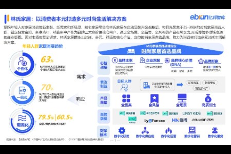 林氏家居月入三大奖项 品牌升级一周年深耕美好生活显成效