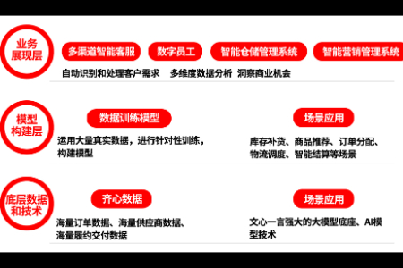 齐心数字人即将正式上线京东直播间