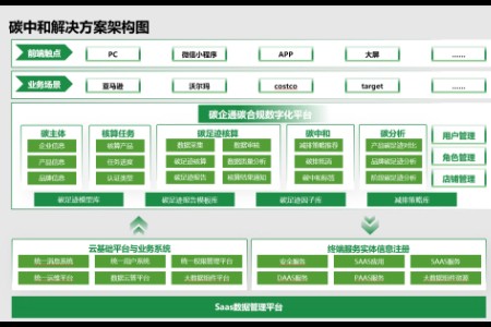 亚马逊云科技联合碳企通：为跨境品牌提供低碳供应链智能管理方案