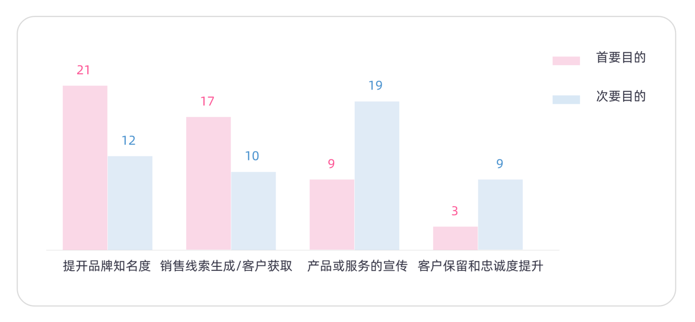 图表, 瀑布图

描述已自动生成